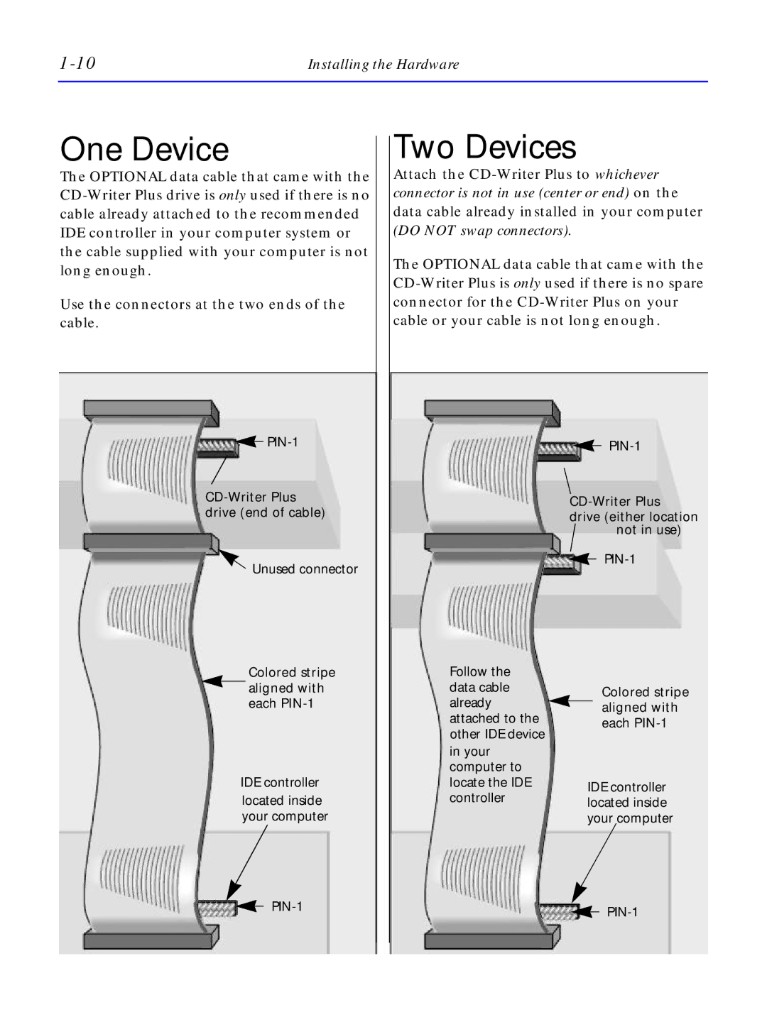 HP C4380-90100 manual One Device 