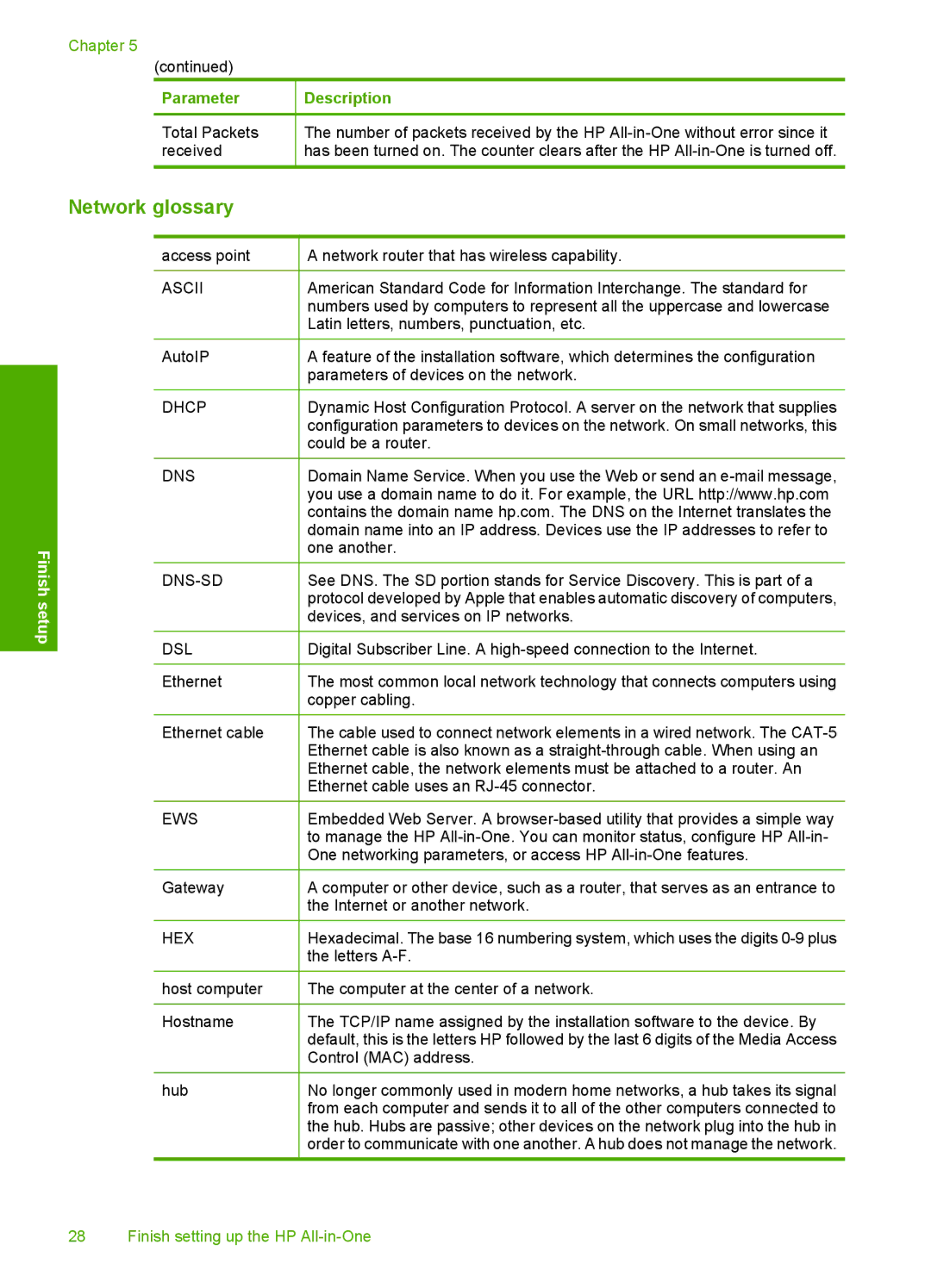 HP C4385, C4380, C4390 manual Network glossary, Hex 