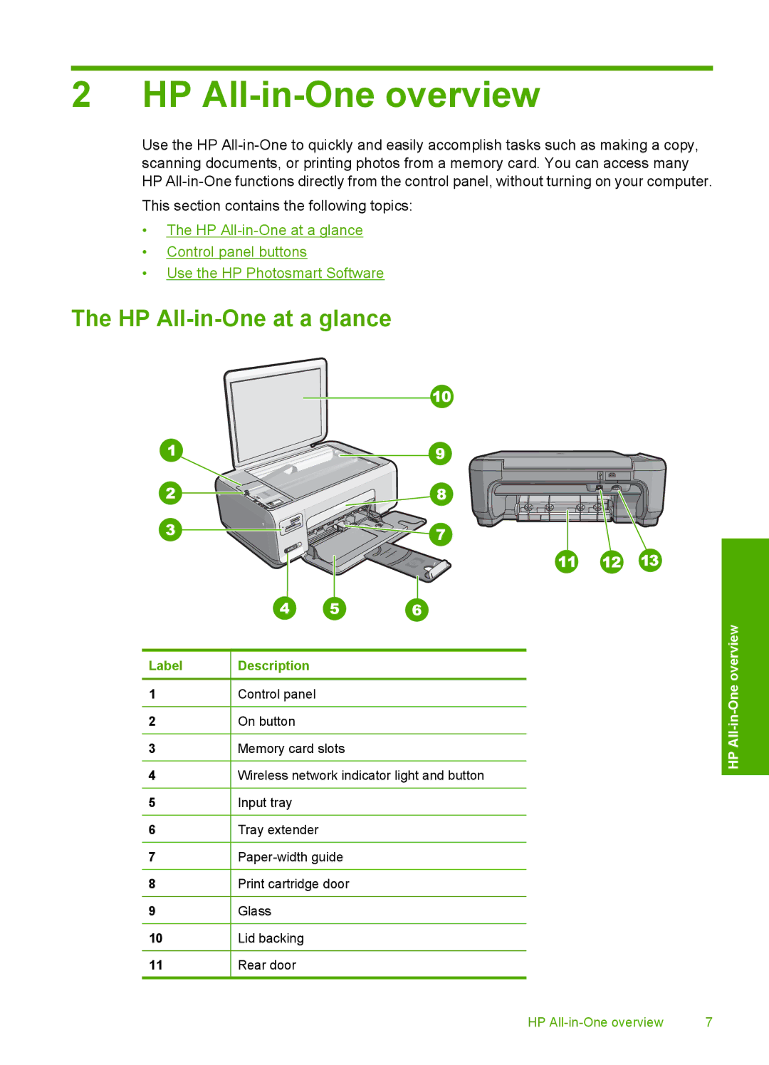 HP C4385, C4380, C4390 manual HP All-in-One overview, HP All-in-One at a glance 