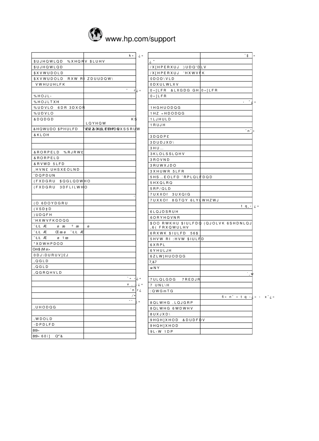 HP C4385, C4380, C4390 manual $Ujhqwlqd 