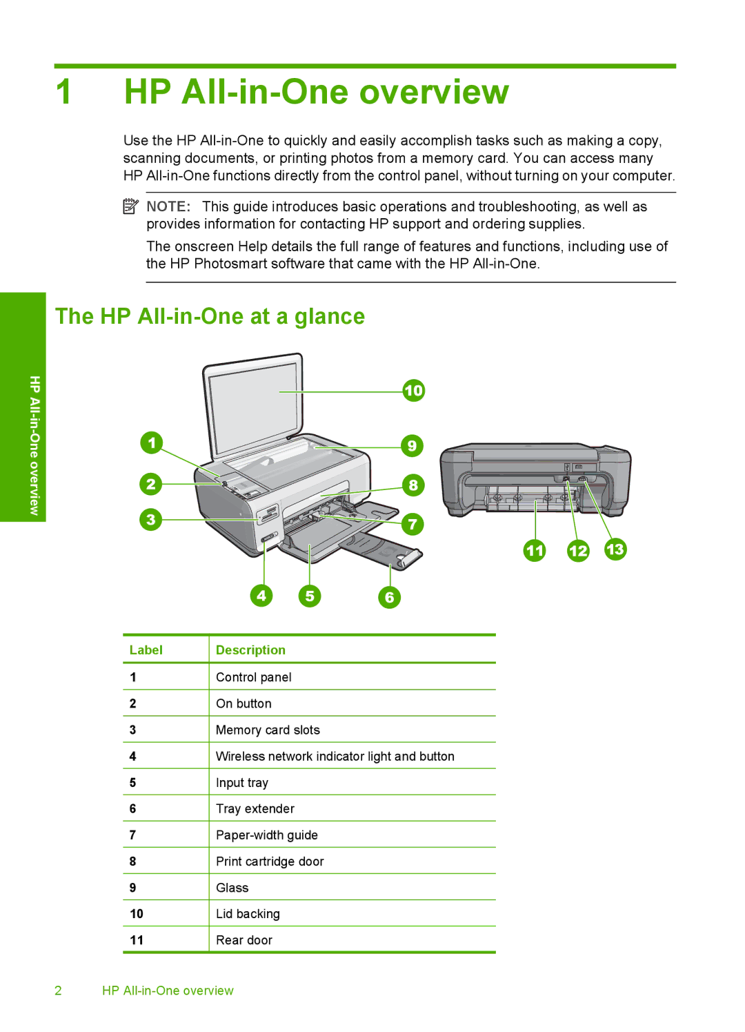 HP C4390, C4380, C4385 manual HP All-in-One overview, HP All-in-One at a glance 