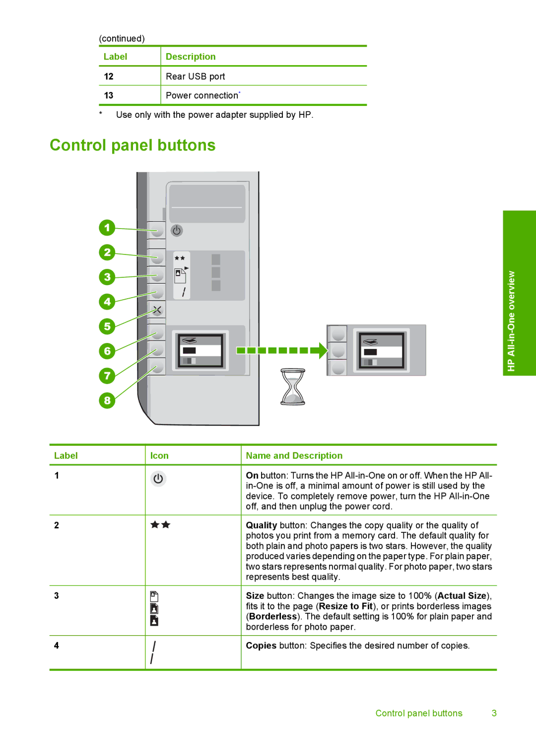 HP C4385, C4380, C4390 manual Control panel buttons, HP All-in-One overview 