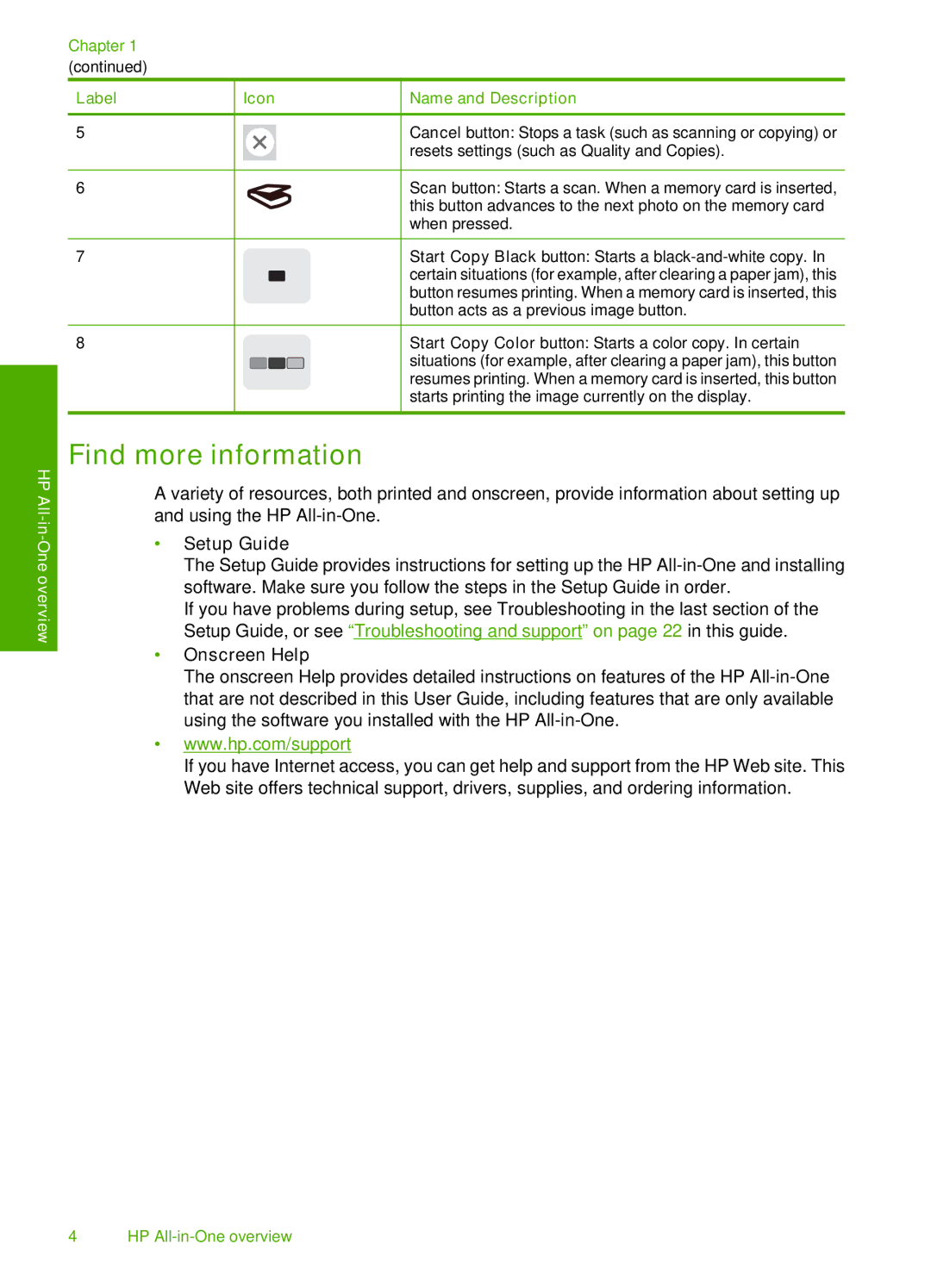 HP C4380, C4390, C4385 manual Find more information, Setup Guide, Onscreen Help 