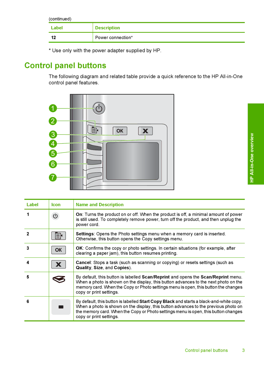 HP C4485, C4472, C4480, C4435, C4440 manual Control panel buttons, HP All-in-One overview 