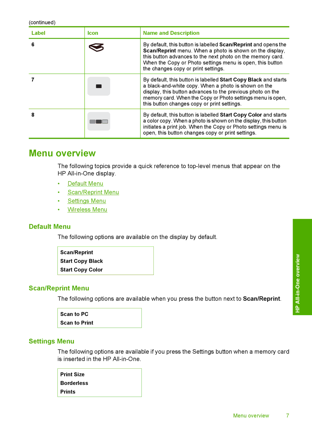 HP C4580, C4599 manual Menu overview, Default Menu, Scan/Reprint Menu, Settings Menu 