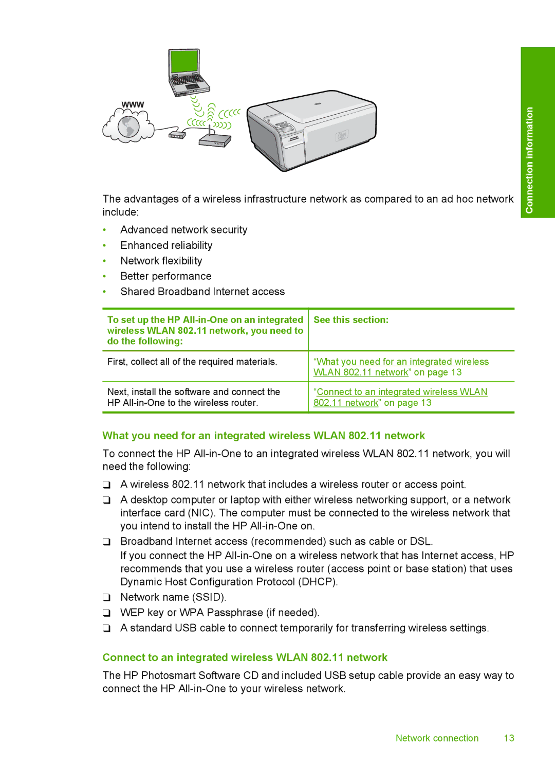 HP C4580, C4599 manual What you need for an integrated wireless Wlan 802.11 network 