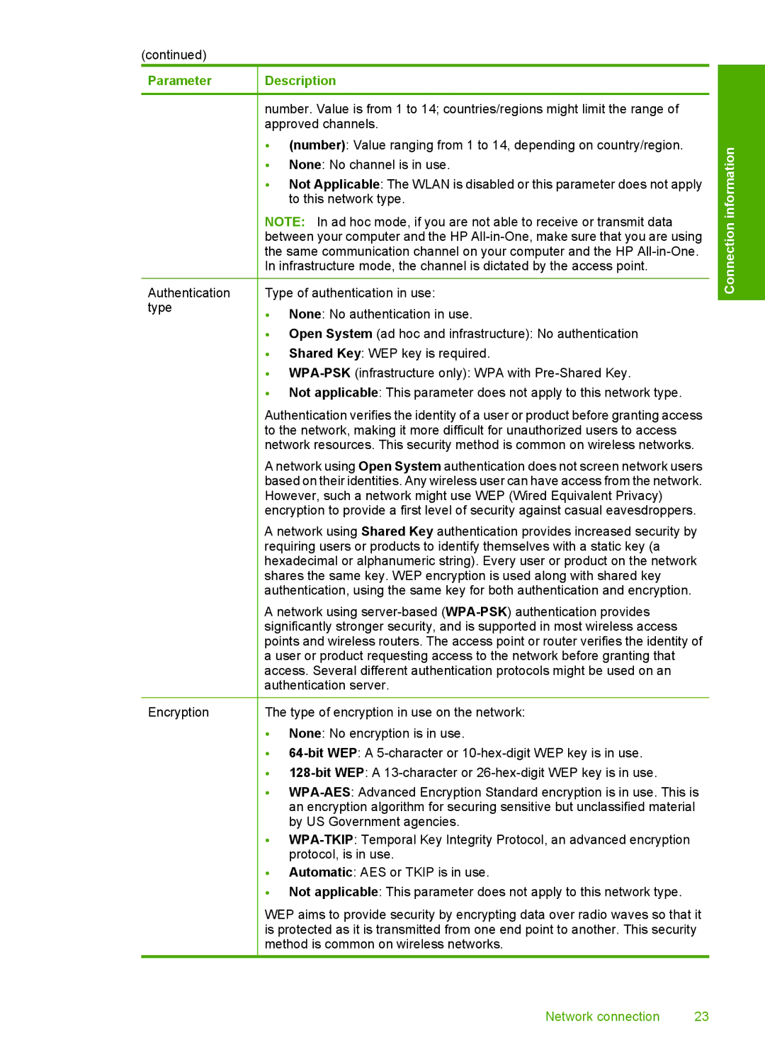 HP C4580, C4599 manual Authentication type Encryption 