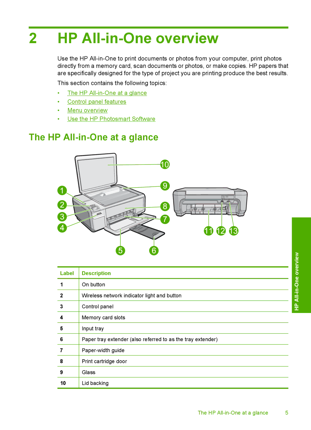 HP C4580, C4599 manual HP All-in-One overview, HP All-in-One at a glance 