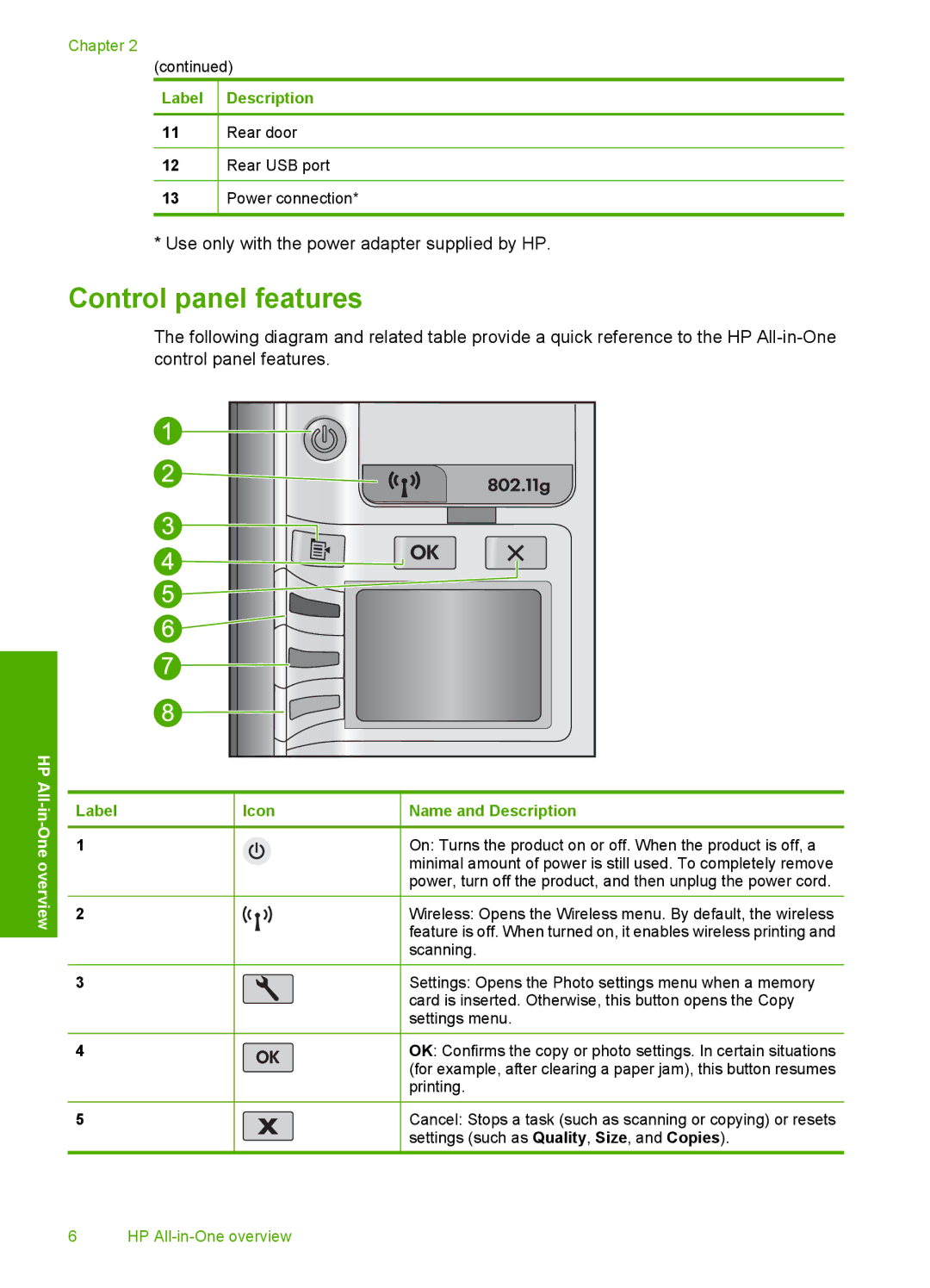 HP C4599, C4580 manual Control panel features, One overview 