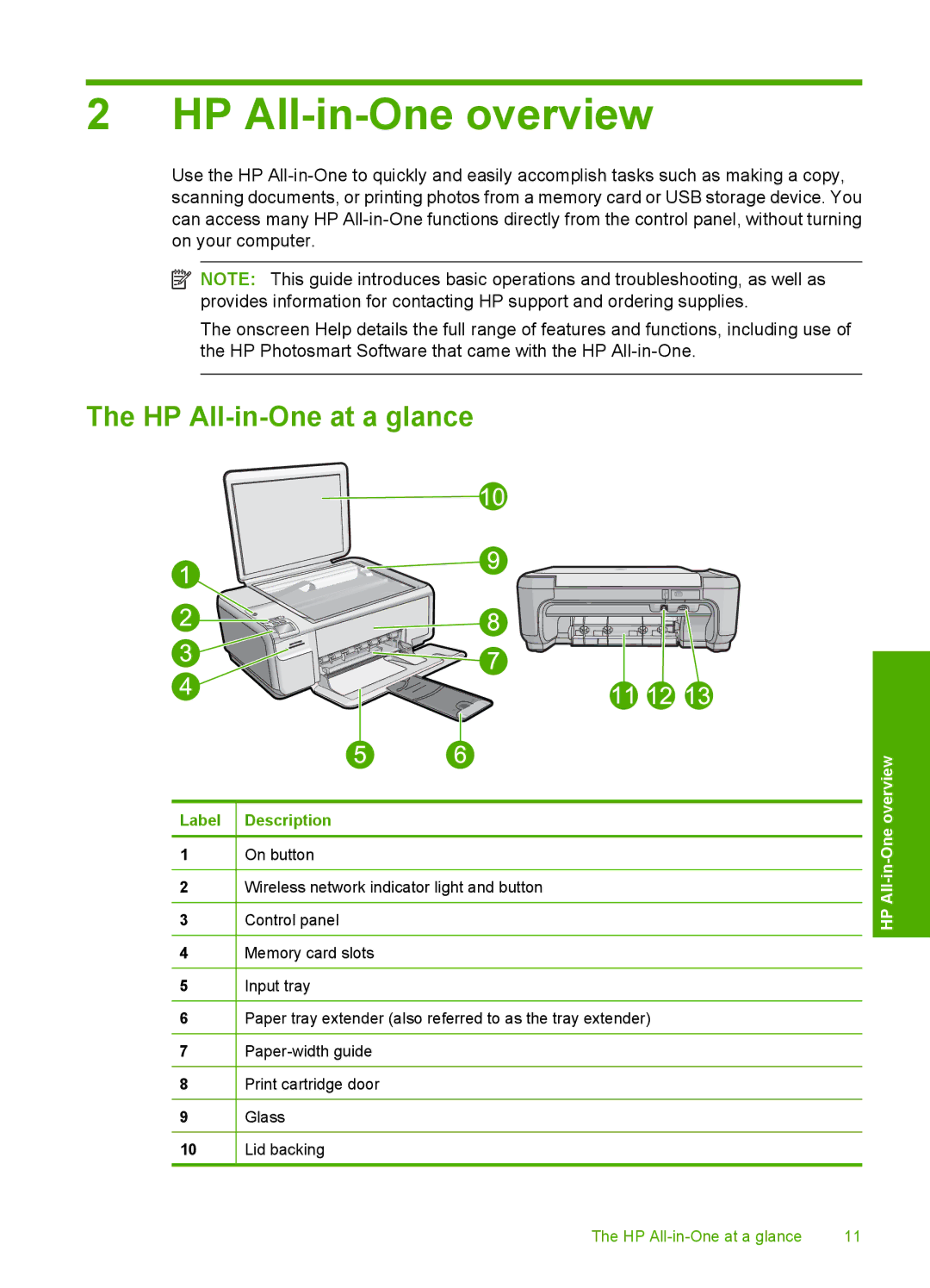 HP C4599, C4580 manual HP All-in-One overview, HP All-in-One at a glance 