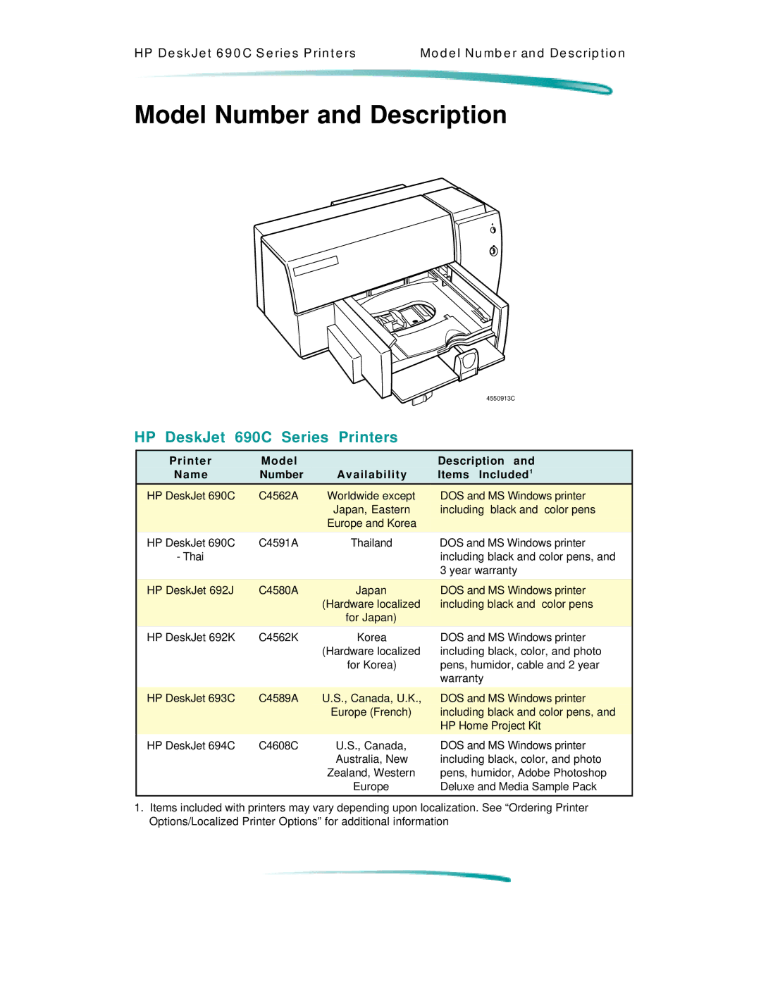 HP C4562A, C4591A manual Model Number and Description, HP DeskJet 690C Series Printers, Model Description 