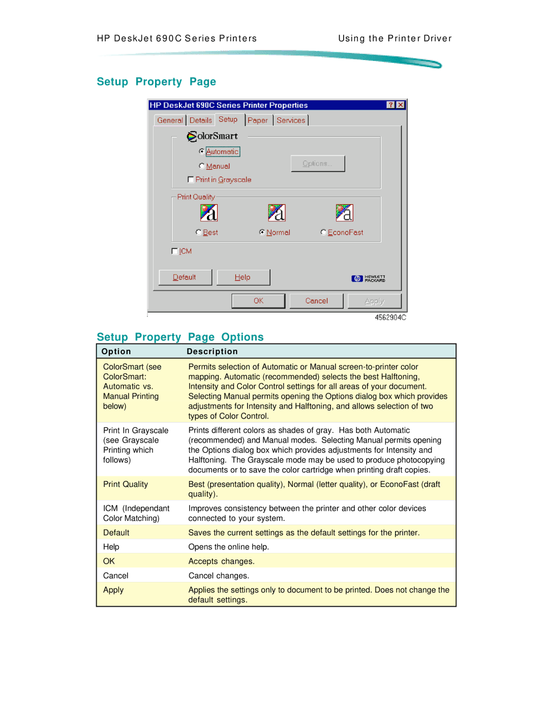 HP C4591A, C4562A manual Setup Property Setup Property Page Options 