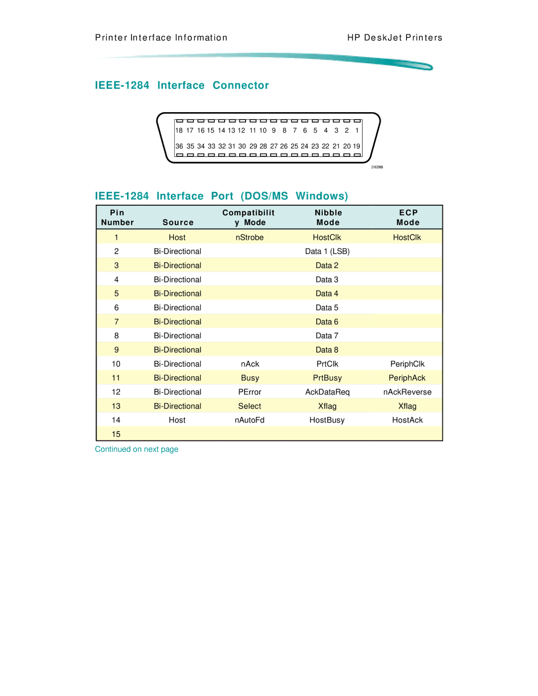 HP C4591A IEEE-1284 Interface Connector, IEEE-1284 Interface Port DOS/MS Windows, Compatibilit Nibble Number U r c e Mode 