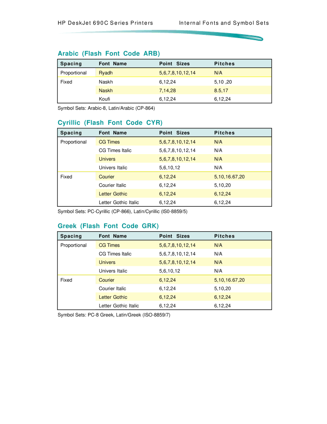 HP C4591A, C4562A manual Arabic Flash Font Code ARB, Cyrillic Flash Font Code CYR, Greek Flash Font Code GRK 