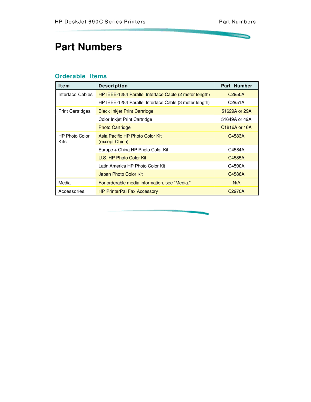 HP C4591A, C4562A manual Part Numbers, Orderable Items, E m Description Part Number 