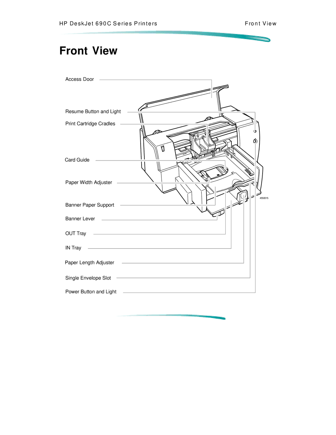 HP C4591A, C4562A manual Front View 