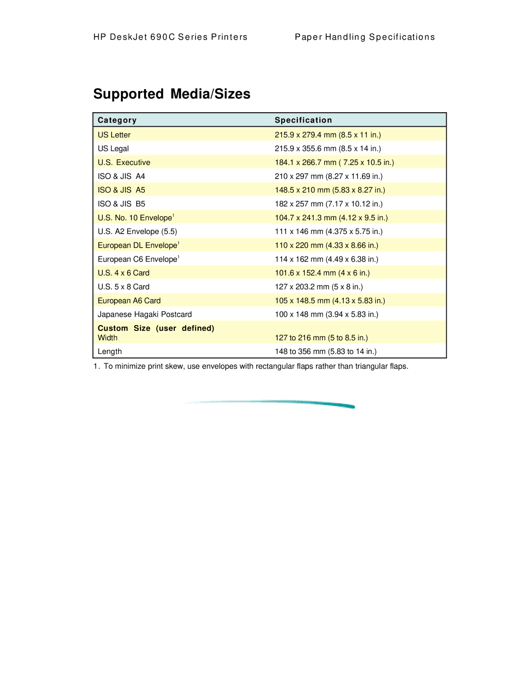 HP C4591A, C4562A manual Supported Media/Sizes, Custom Size user defined 