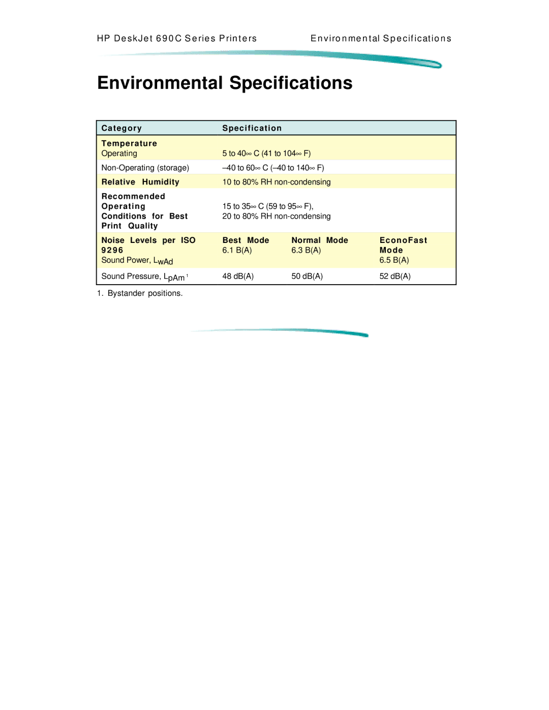 HP C4562A, C4591A manual Environmental Specifications 