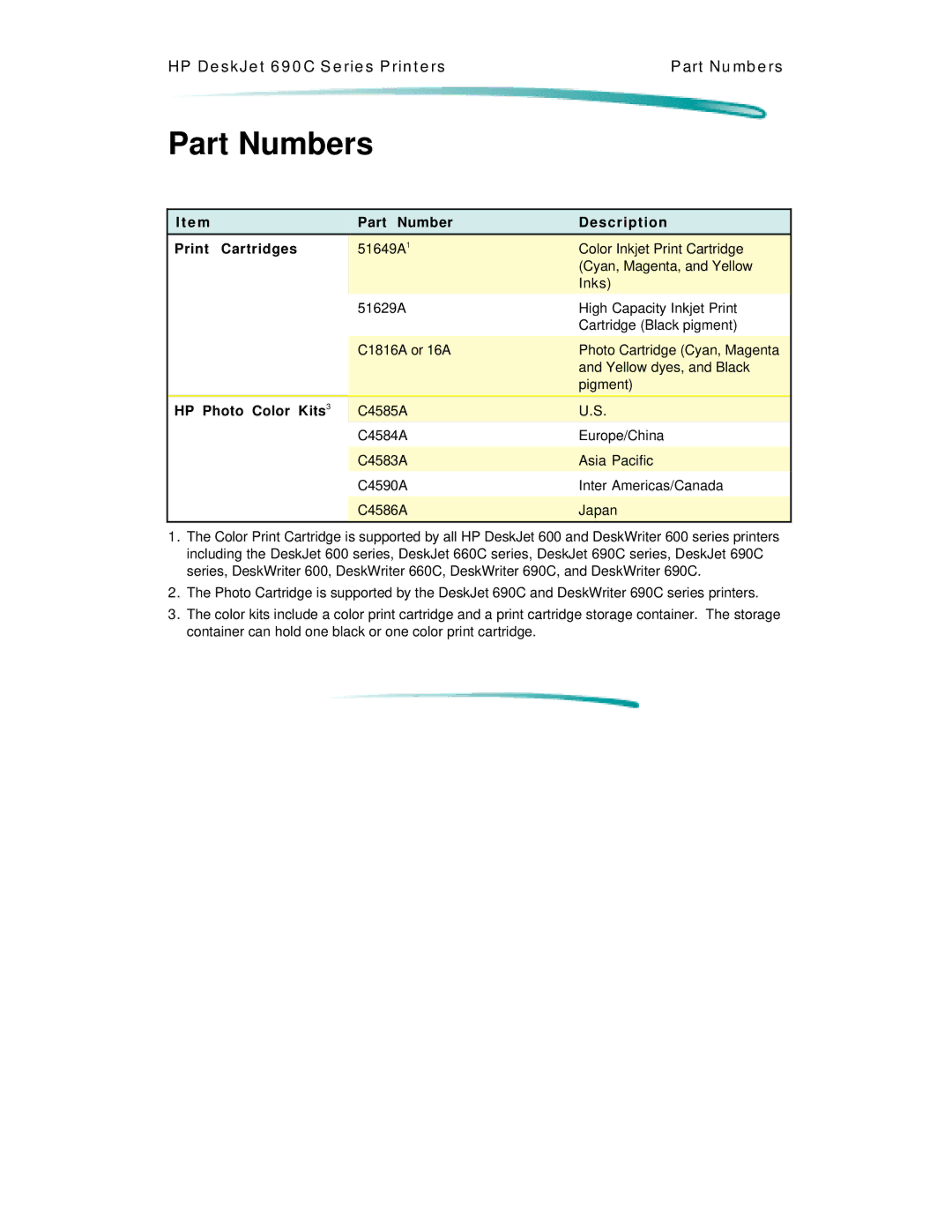 HP C4591A, C4562A manual E m Part Number Description Print Cartridges, HP Photo Color Kits3 