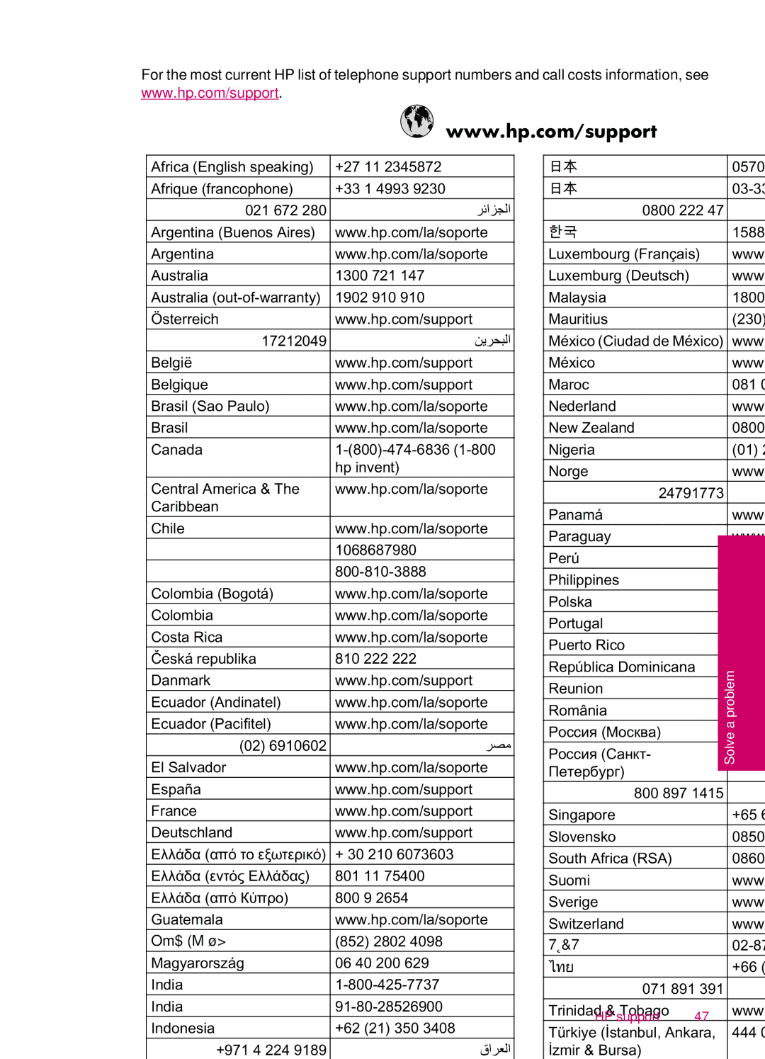 HP C4680, C4600 manual $Ujhqwlqd 