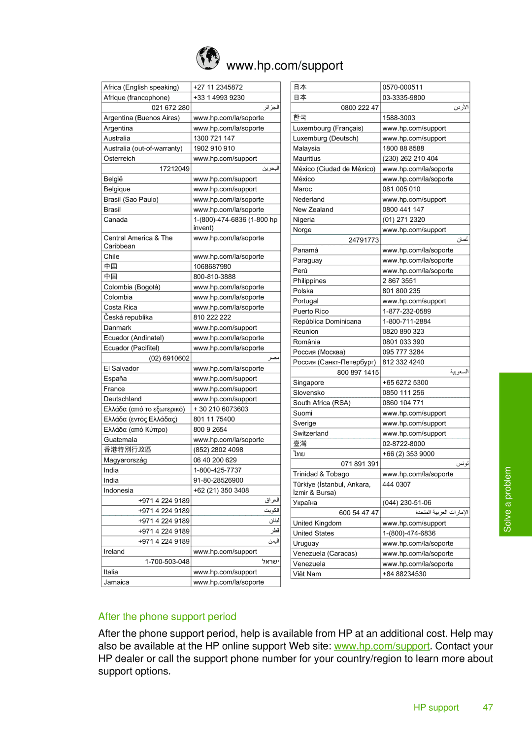 HP C4680, C4650, C4640 manual After the phone support period, Dqpdun 