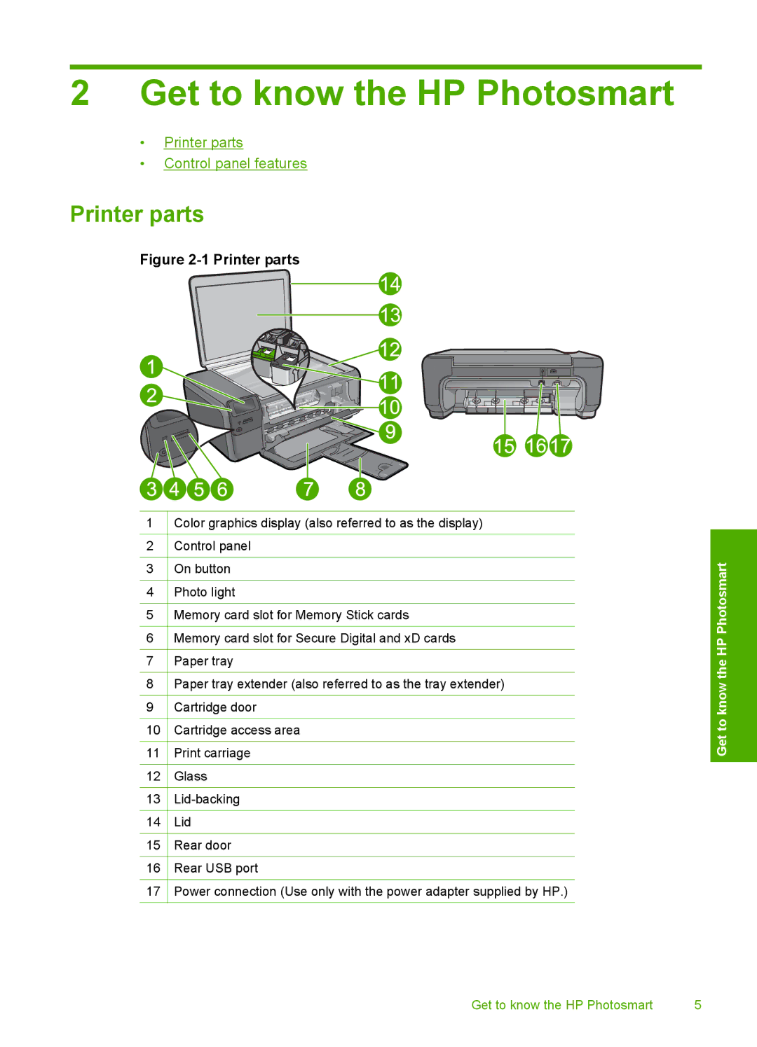 HP C4680, C4650, C4640 manual Get to know the HP Photosmart, Printer parts 