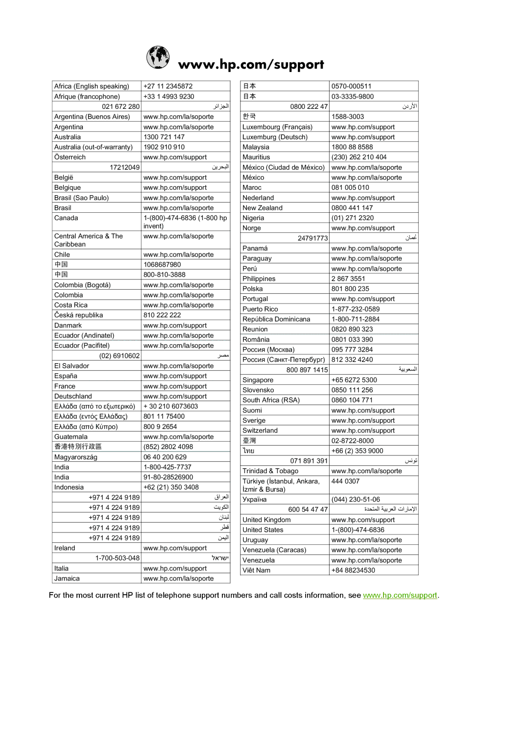 HP C4680, C4650, C4640 manual $Ujhqwlqd 