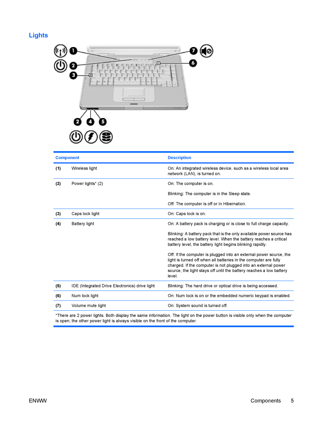 HP C502EU, c500, C500T, C506CA, C507US, C504US, C508US, C540EA, C509NR, C502US, C503WM, C504EA, C502XX, C504EU, C502CA, C502EA Lights 