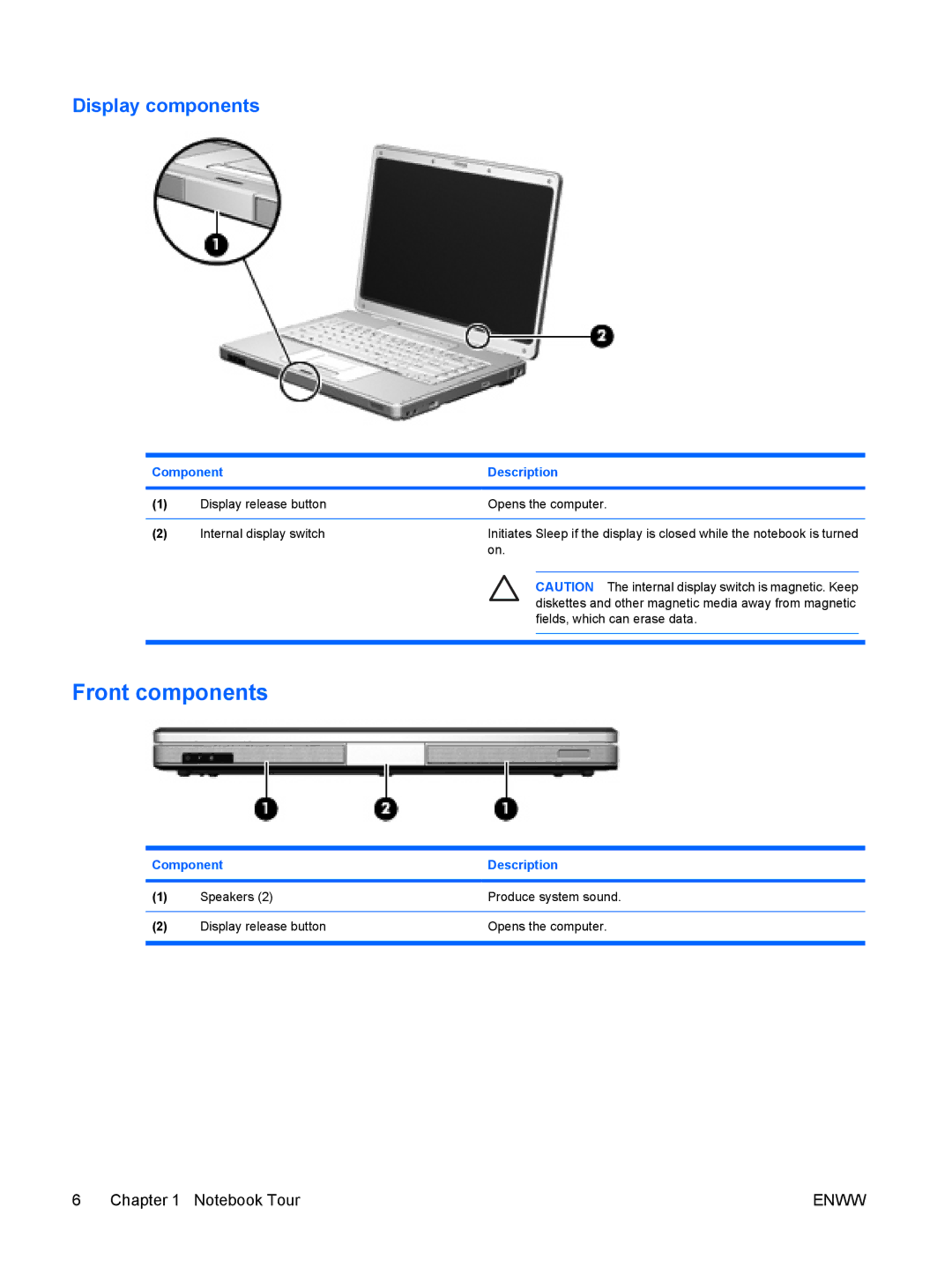 HP C502XX, c500, C500T, C506CA, C507US, C504US, C508US, C540EA, C509NR, C502US, C503WM, C504EA Front components, Display components 