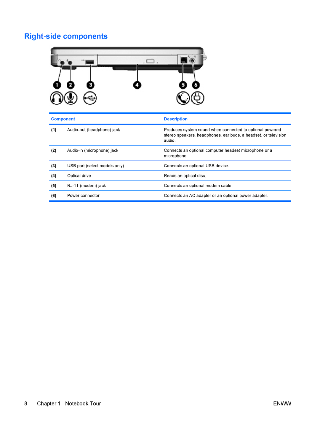 HP C502CA, c500, C500T, C506CA, C507US, C504US, C508US, C540EA, C509NR, C502US, C503WM, C504EA, C502EU, C502XX Right-side components 