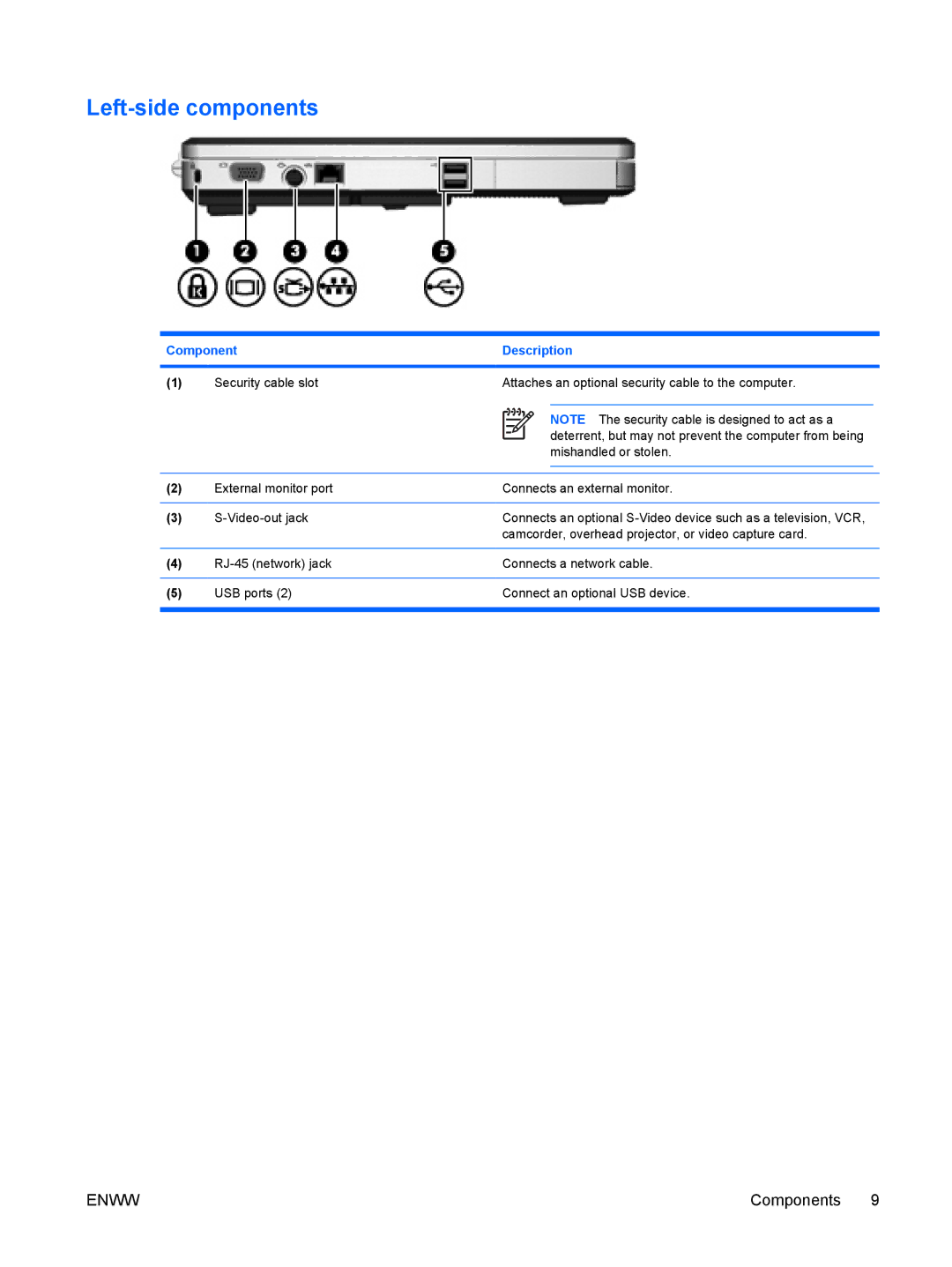 HP C502EA, c500, C500T, C506CA, C507US, C504US, C508US, C540EA, C509NR, C502US, C503WM, C504EA, C502EU, C502XX Left-side components 