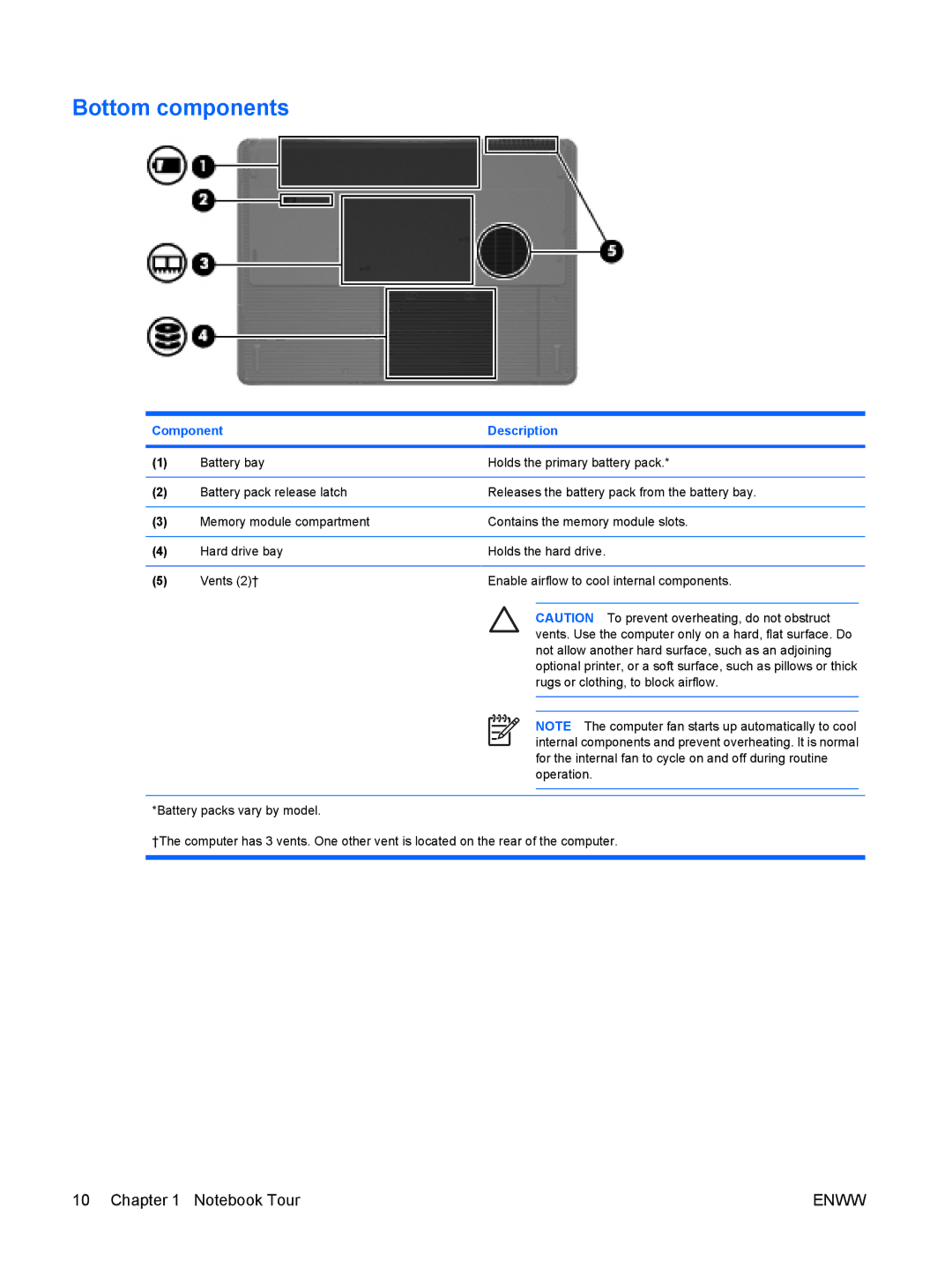 HP C501XX, c500, C500T, C506CA, C507US, C504US, C508US, C540EA, C509NR, C502US, C503WM, C504EA, C502EU, C502XX, C550 Bottom components 