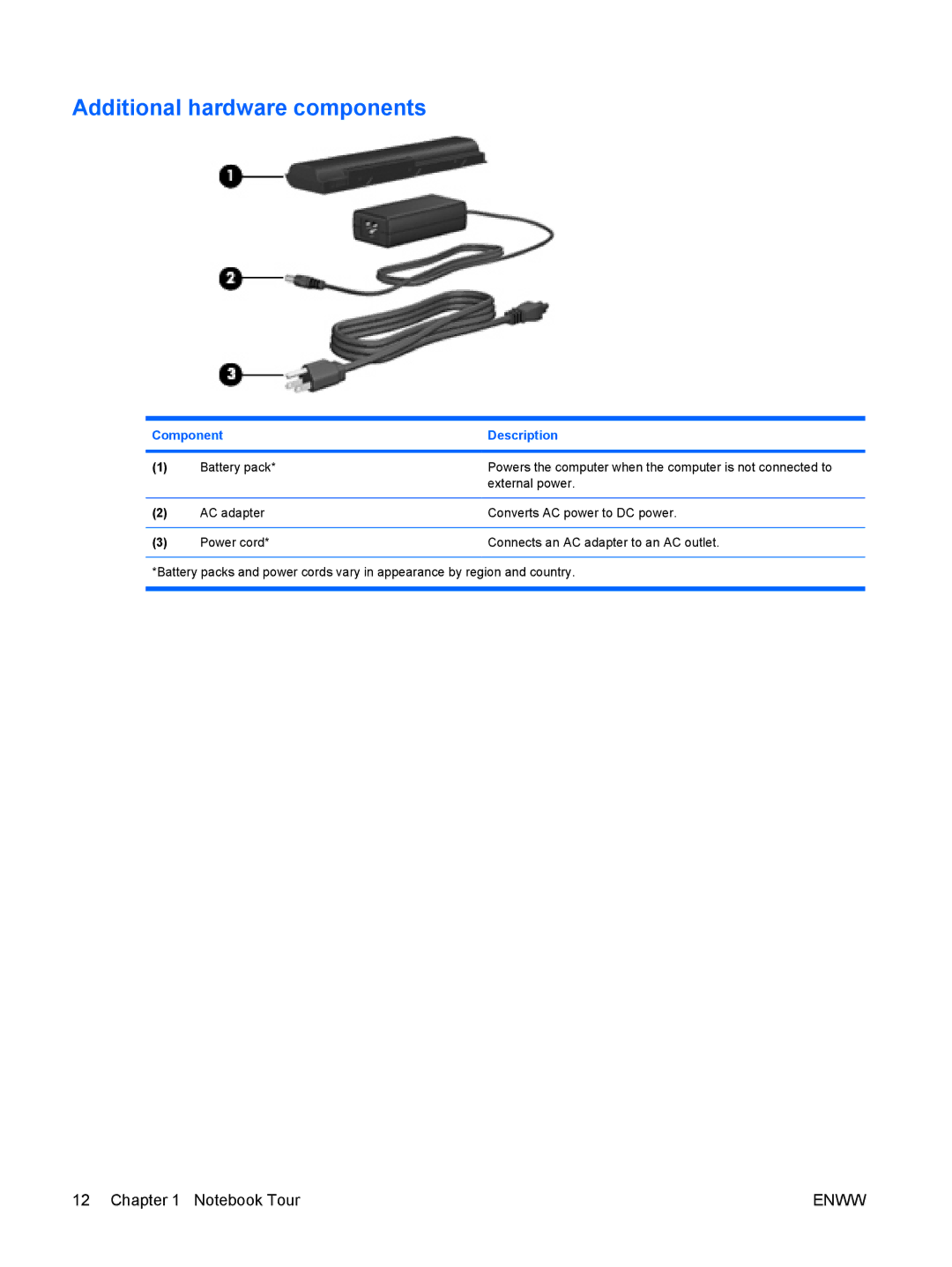 HP C500EU, c500, C500T, C506CA, C507US, C504US, C508US, C540EA, C509NR, C502US, C503WM, C504EA, C502EU Additional hardware components 