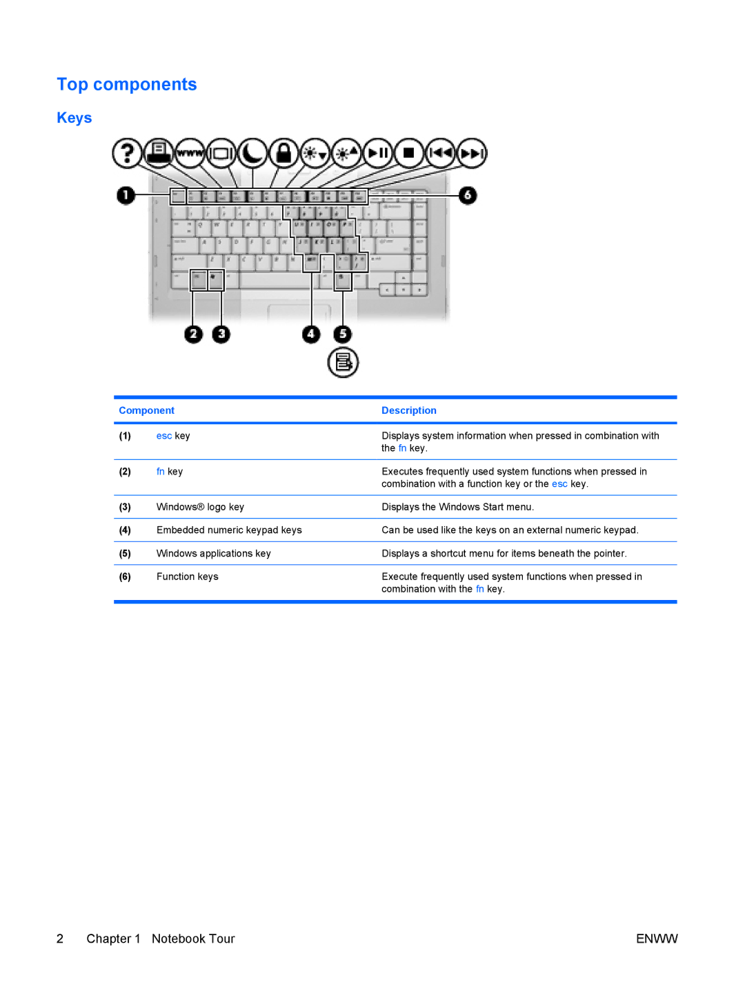 HP C502US, c500, C500T, C506CA, C507US, C504US, C508US, C540EA, C509NR, C503WM, C504EA, C502EU, C502XX, C504EU Top components, Keys 