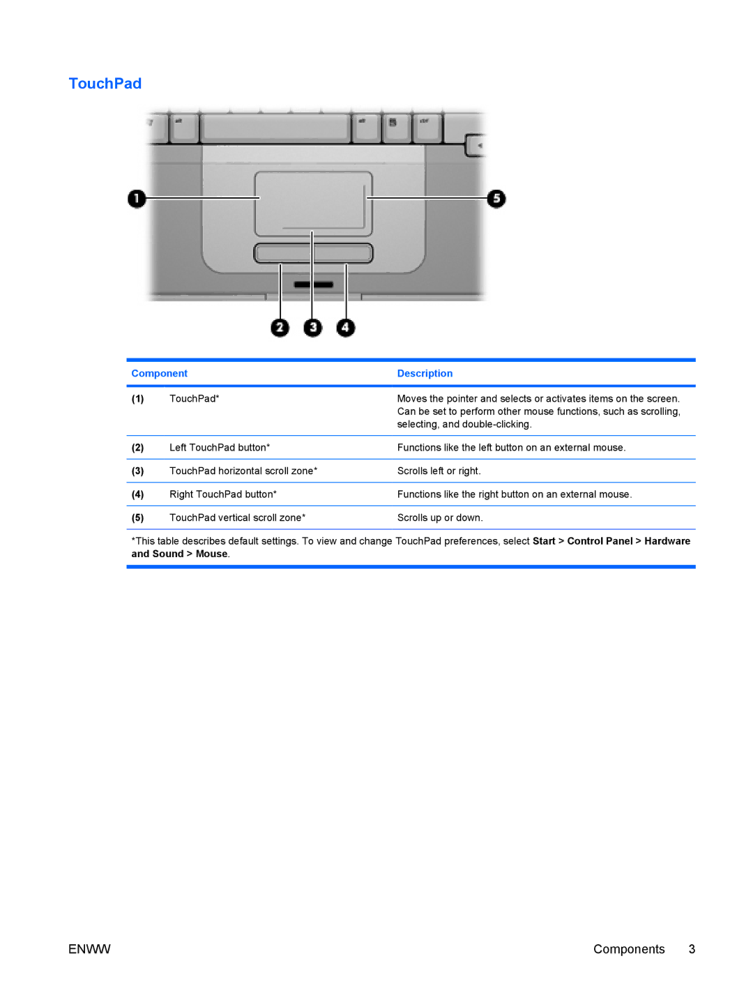 HP C503WM, c500, C500T, C506CA, C507US, C504US, C508US, C540EA, C509NR, C502US, C504EA, C502EU, C502XX, C504EU, C502CA, C502EA TouchPad 