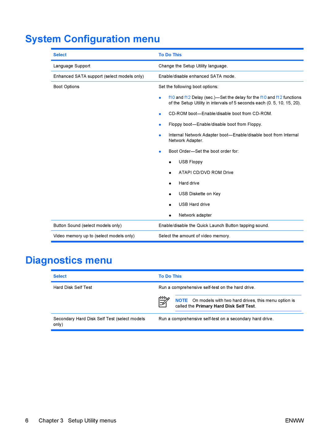 HP V6612TU, c500, V6618AU, V6620US, V6616TU, V6617AU, V6614TU, V6616AU, V6613TU, V6400 System Configuration menu, Diagnostics menu 