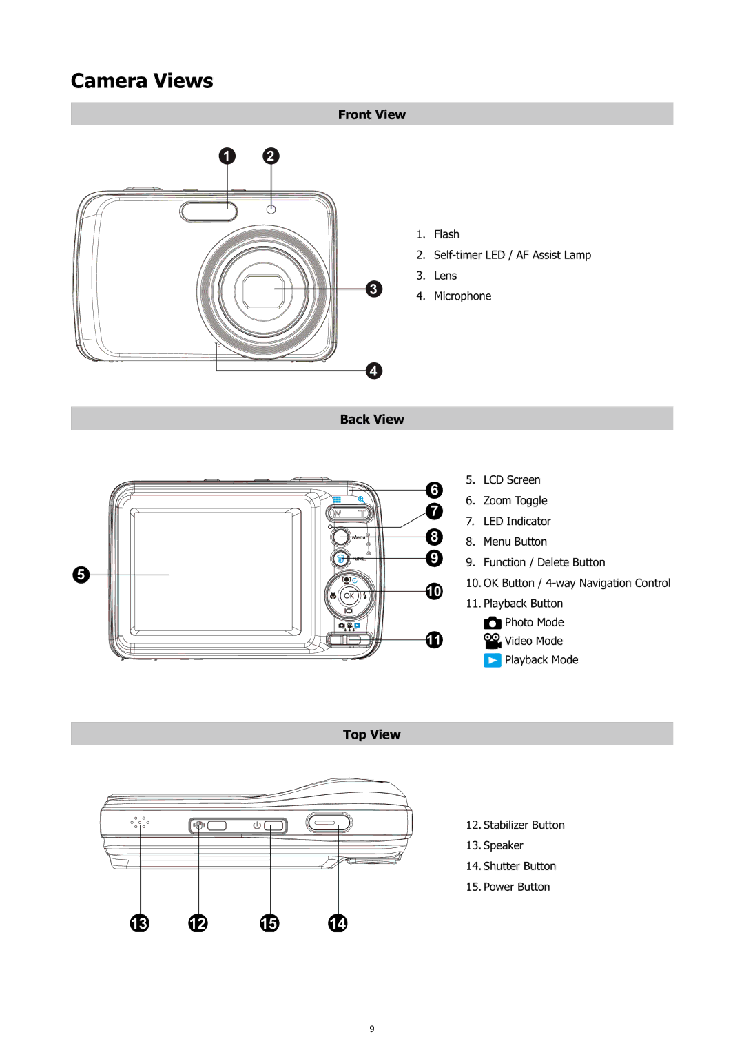 HP c500 manual Camera Views, Back View 