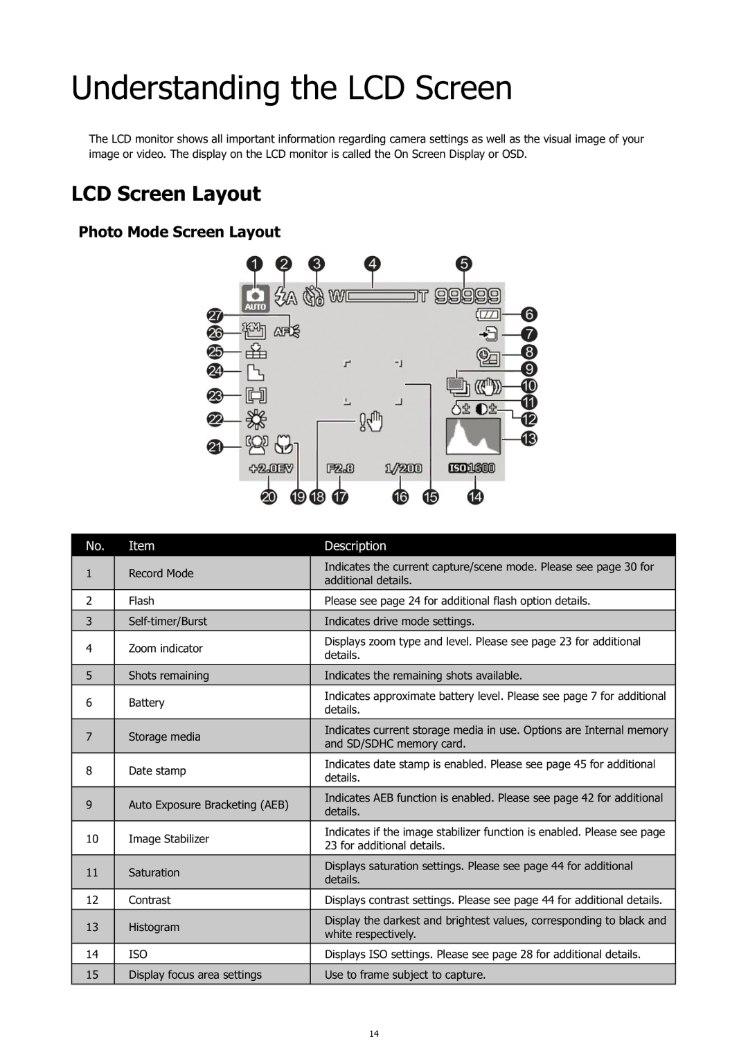 HP c500 manual Understanding the LCD Screen, LCD Screen Layout, Photo Mode Screen Layout 