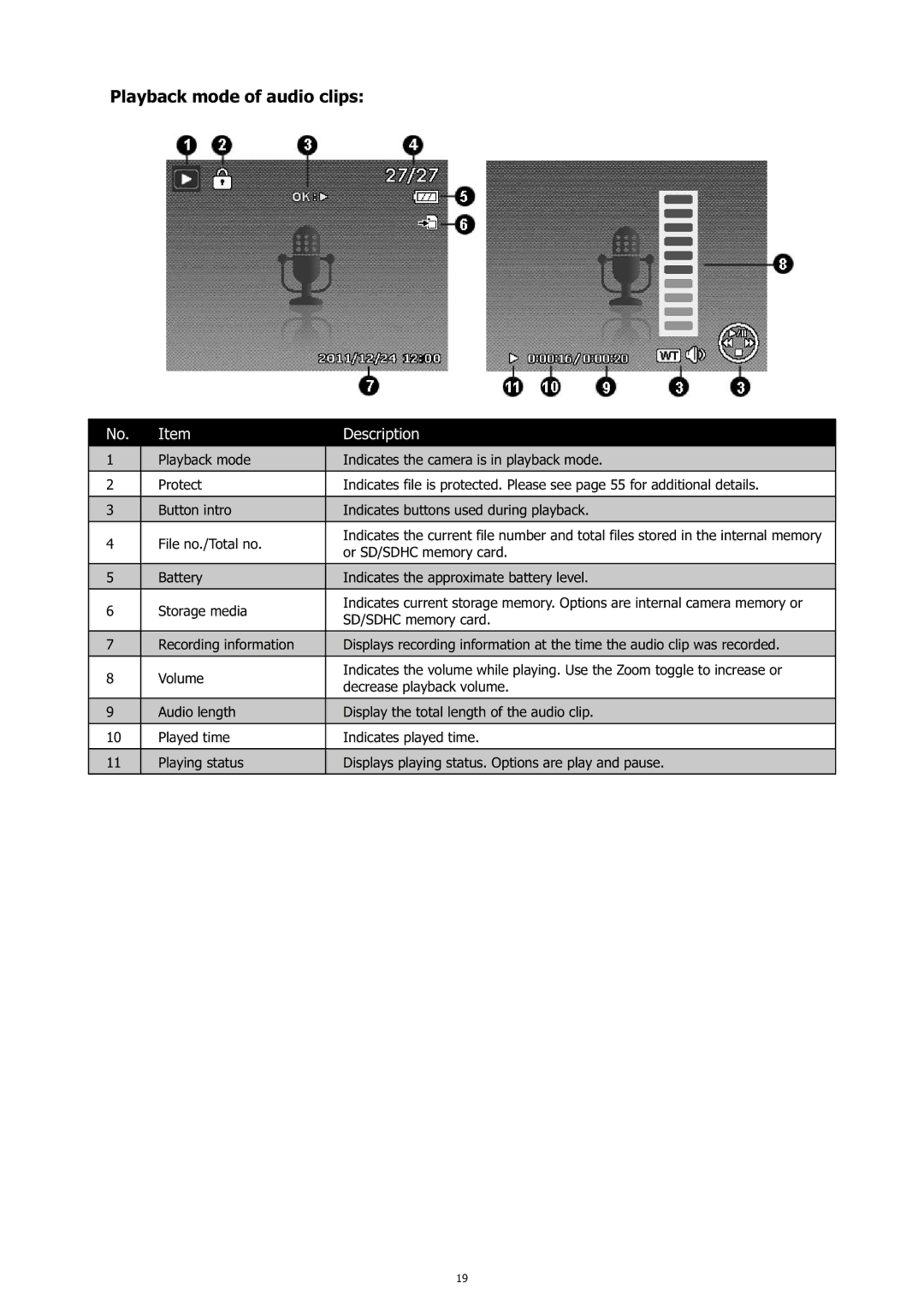 HP c500 manual Playback mode of audio clips 