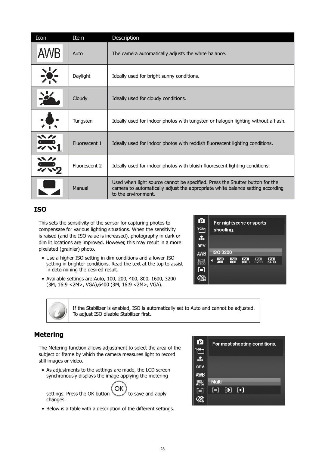 HP c500 manual Metering, Icon Description 