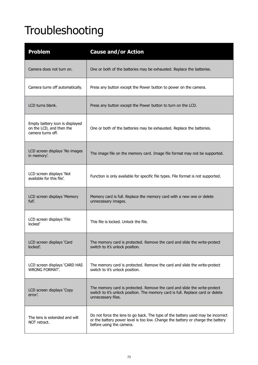 HP c500 manual Troubleshooting, Problem Cause and/or Action 