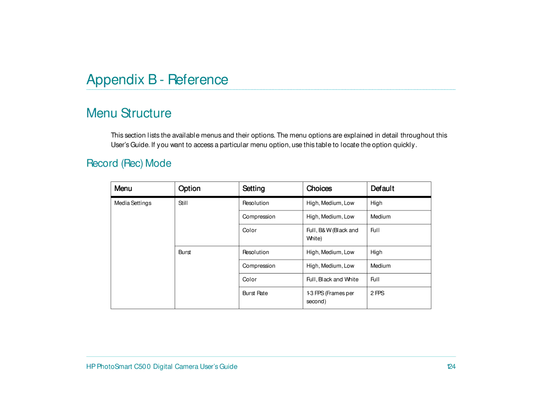 HP c500 manual Menu Structure, Record Rec Mode, Menu Option Setting Choices Default 