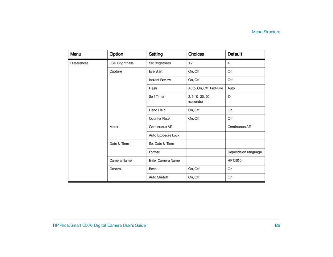 HP c500 manual HP PhotoSmart C500 Digital Camera User’s Guide 126 