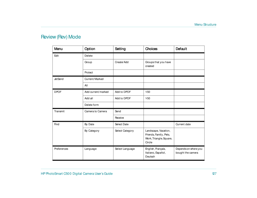 HP c500 manual Review Rev Mode, HP PhotoSmart C500 Digital Camera User’s Guide 127 