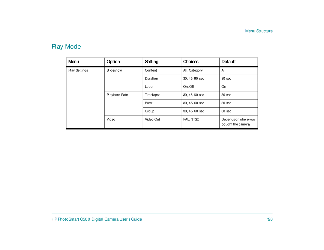 HP c500 manual Play Mode, HP PhotoSmart C500 Digital Camera User’s Guide 128 