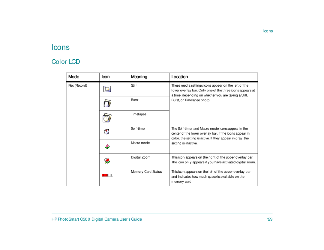 HP c500 manual Icons, Color LCD, Mode Icon Meaning Location, HP PhotoSmart C500 Digital Camera User’s Guide 129 