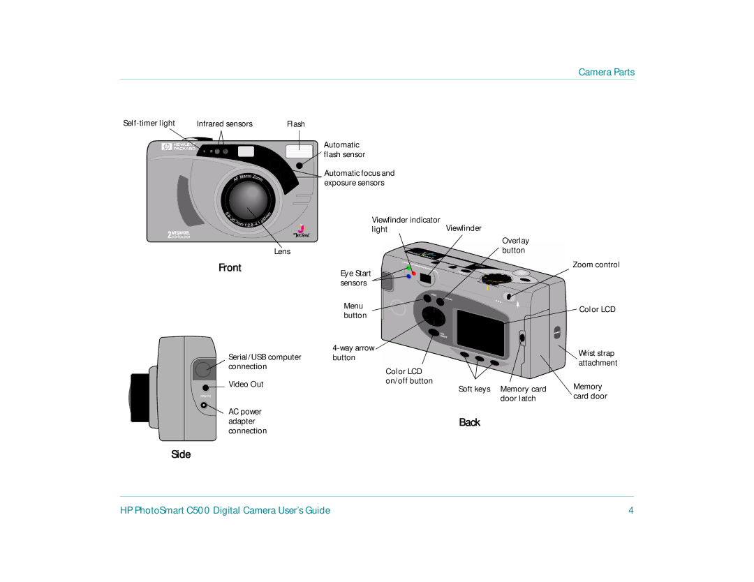 HP c500 manual Camera Parts, Front, Back, Side 