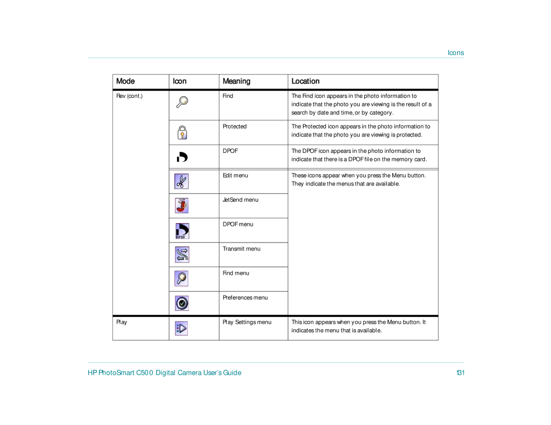 HP c500 manual HP PhotoSmart C500 Digital Camera User’s Guide 131, Rev Find 