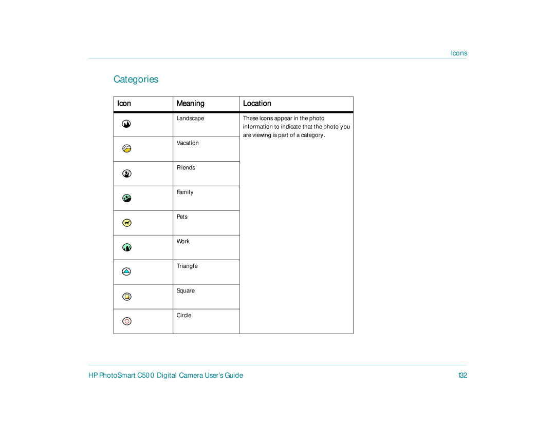 HP c500 manual Categories, Icon Meaning Location, HP PhotoSmart C500 Digital Camera User’s Guide 132 