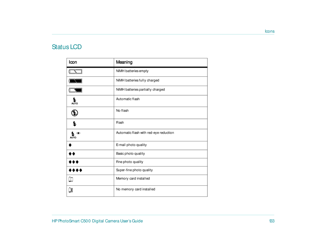 HP c500 manual Status LCD, Icon Meaning, HP PhotoSmart C500 Digital Camera User’s Guide 133 